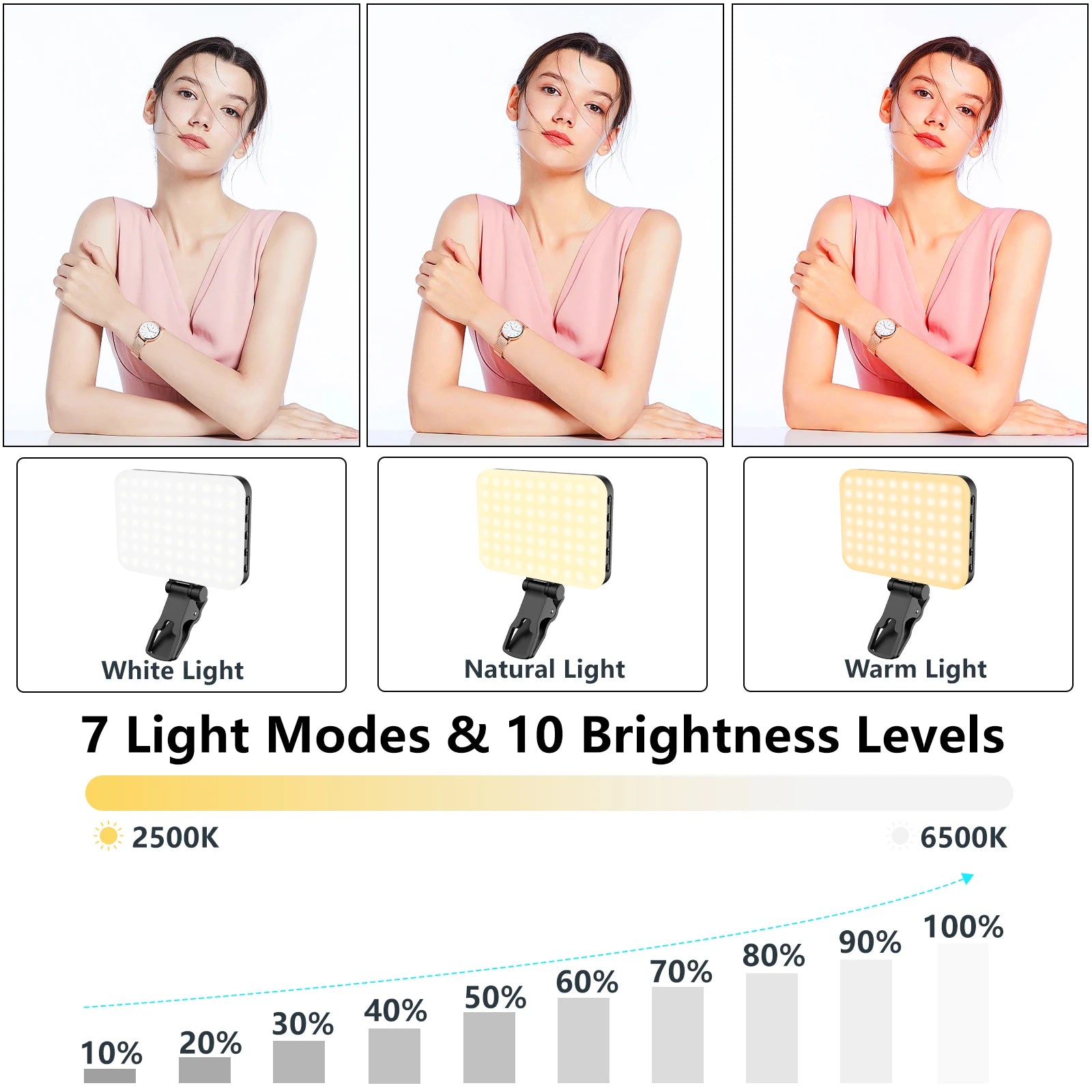 LED Selfie Light 60 High-Quality LED Beads 2200Mah Rechargeable CRI 97+, 7 Light Modes Portable on Light for Phone/Tablet/Laptop